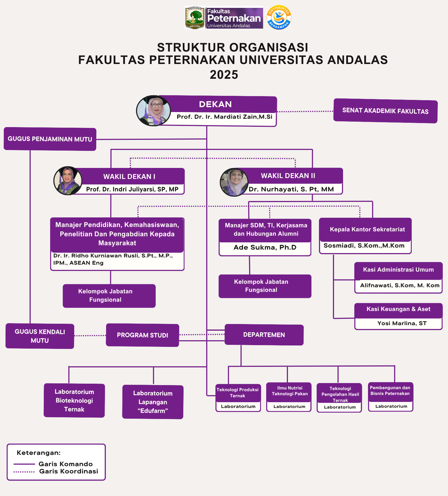 struktur organisasi faterna